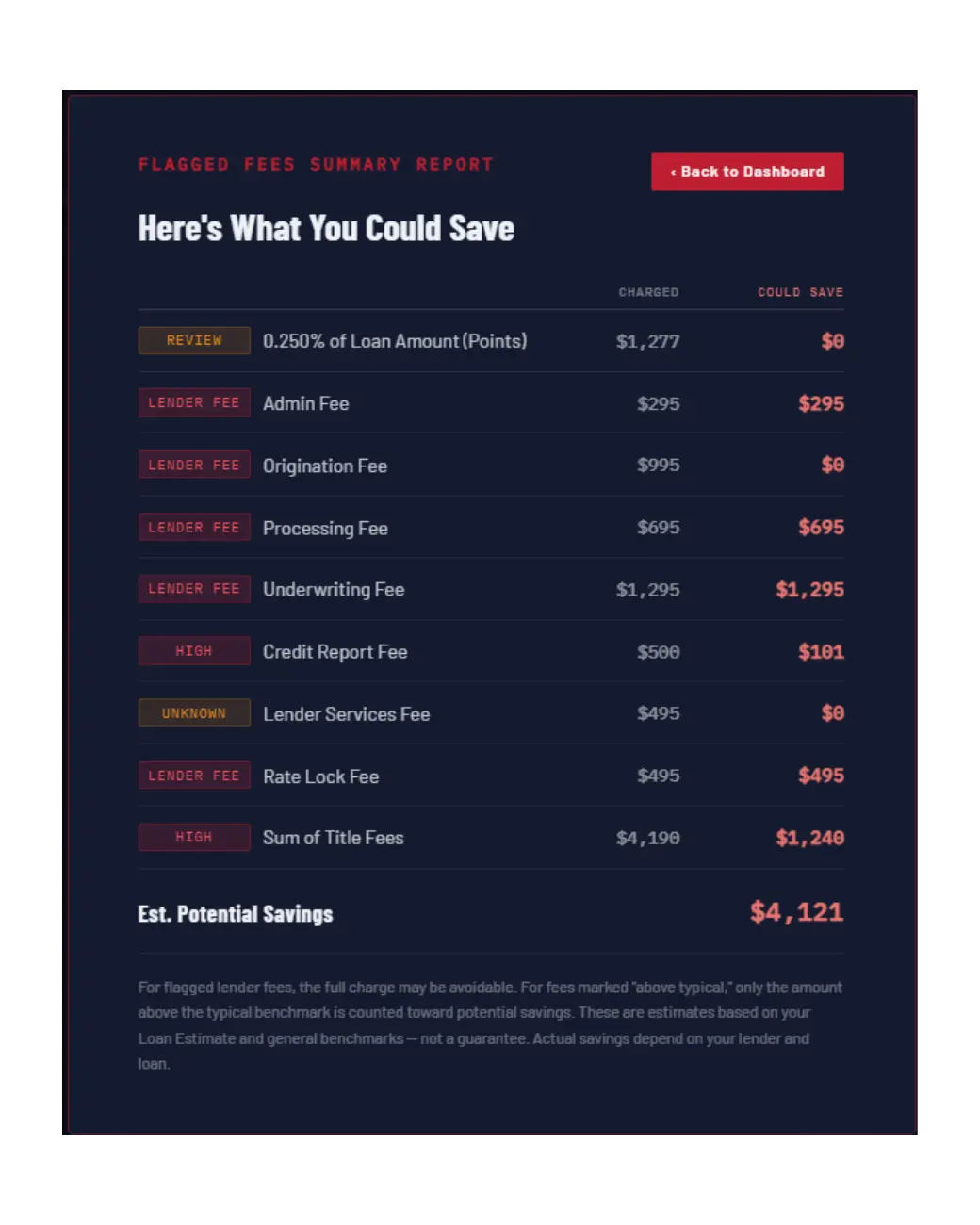 CCM VA Loan Shield Summary Report